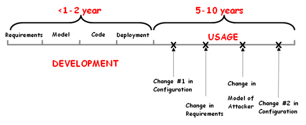 "Real" software development cycle